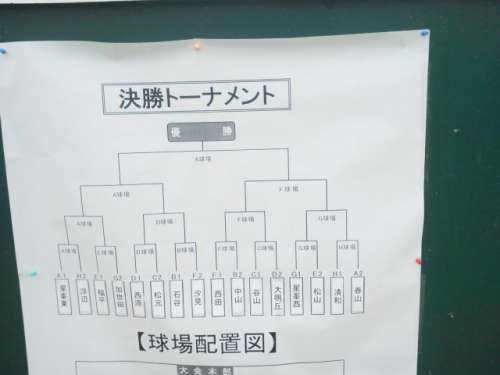 決勝トーナメント