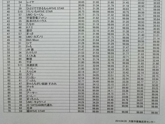 OSKリザルト画像