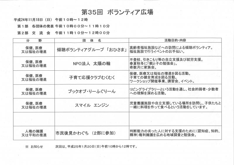 18日のボランティア広場でプレゼンする団体です