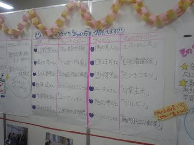 駒大　学園祭　坪井ゼミ　ヒューマンライブラリー報告
