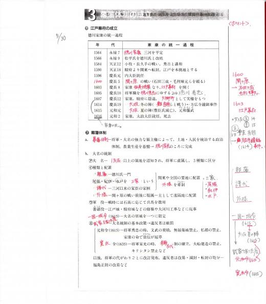 日本史まとめ　5/30画像