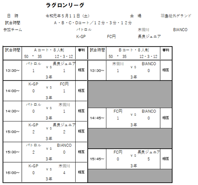 2019年度 5月11日（土）ラグロンリーグU-9　羽島堤外グランド試合結果