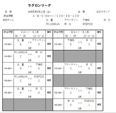 2019年度 5月11日（土）ラグロンリーグU-9　溝口グランド試合結果