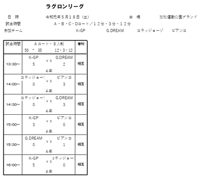 2019年度 5月18日（土）ラグロンリーグU-10　笠松運動公園グランド結果