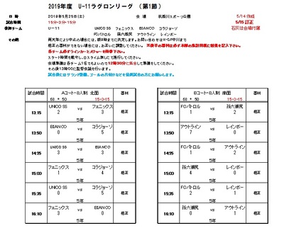 5月25日‗杭瀬川スポーツ公園の結果