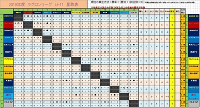 U-11　星取表