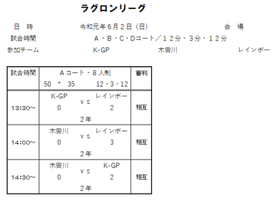 2019年度 6月2日（日）ラグロンリーグU-8　江川グランド試合結果