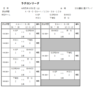 2019年度 6月8日（土）ラグロンリーグU-9　笠松運動公園グランド試合結果