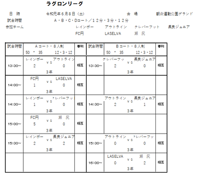 2019年度 6月8日（土）ラグロンリーグU-9　朝倉運動公園グランド試合結果