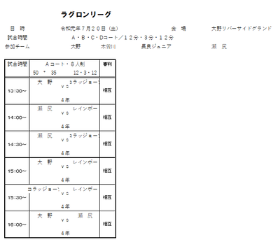 2019年度 7月20日（土）ラグロンリーグU-10　大野リバーサイドグランド