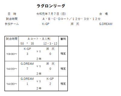 2019年度 7月7日（日）ラグロンリーグU-8　江川グランド試合結果