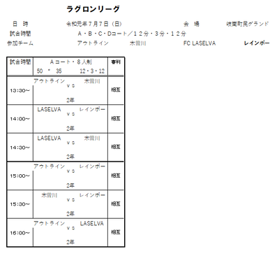 2019年度 7月7日（日）ラグロンリーグU-8　岐南町民グランド試合