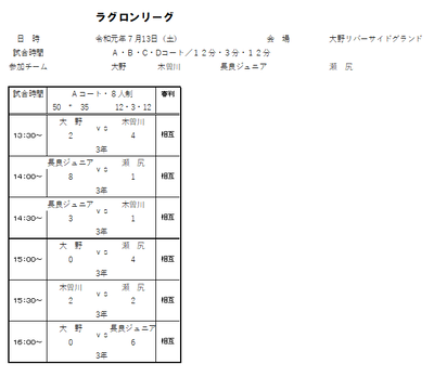 2019年度 7月13日（土）ラグロンリーグU-9　大野リバーサイドグランド結果