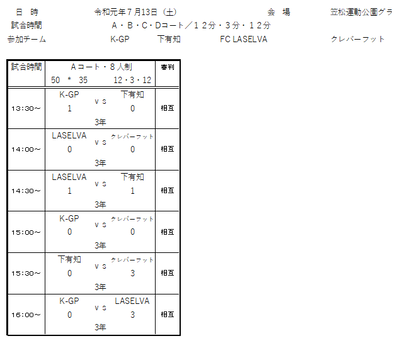 2019年度 7月13日（土）ラグロンリーグU-9　笠松運動公園グランド結果
