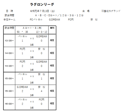 2019年度 7月13日（土）ラグロンリーグU-9　羽島堤外グランド結果