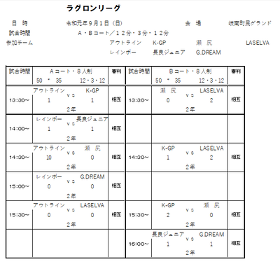 2019年度 9月1日（日）ラグロンリーグU-8　岐南町民グランド結果