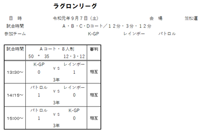 2019年度 9月7日（土）ラグロンリーグU-9　笠松運動公園グランド結果