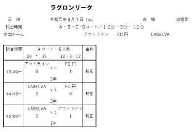 2019年度 9月7日（土）ラグロンリーグU-9　岐南町民グランド結果