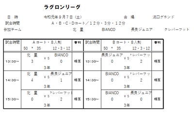 2019年度 9月7日（土）ラグロンリーグU-9　溝口グランド結果