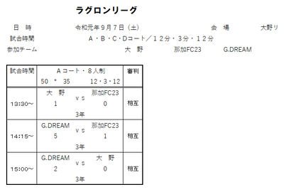 2019年度 9月7日（土）ラグロンリーグU-9　大野リバーサイドグランド結果