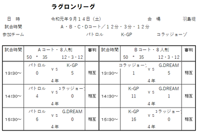 2019年度 9月14日（土）ラグロンリーグU-10　羽島堤外グランド結果