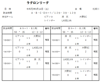 2019年度 9月14日（土）ラグロンリーグU-10　杭瀬川グランド結果