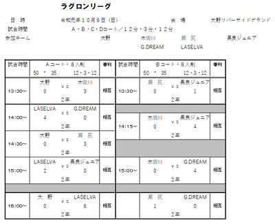 2019年度 10月6日（日）ラグロンリーグU-8　大野リバーサイドグランド結果