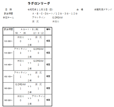 2019年度 11月3日（日）ラグロンリーグU-8　岐南町民グランド結果