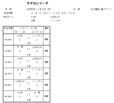2019年度 11月3日（日）ラグロンリーグU-8　笠松運動公園グラン結果