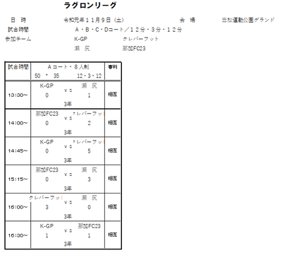 2019年度 11月9日（土）ラグロンリーグU-9　笠松運動公園グランド結果