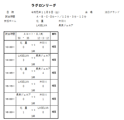 2019年度 11月9日（土）ラグロンリーグU-9　溝口グランド結果