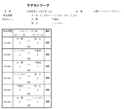 2019年度 11月9日（土）ラグロンリーグU-9　大野リバーサイドグランド結果