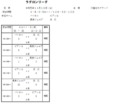 2019年度 11月16日（土）ラグロンリーグU-10　羽島堤外グランド結果