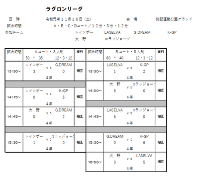 2019年度 11月16日（土）ラグロンリーグU-10　桃配運動公園グランド結果