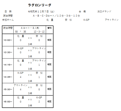 2019年度 12月7日（土）ラグロンリーグU-9　溝口グランド結果