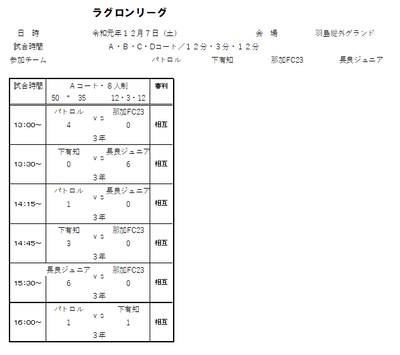 2019年度 12月7日（土）ラグロンリーグU-9　羽島堤外グランド結果