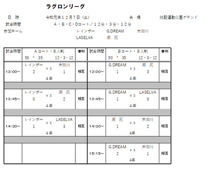 2019年度 12月7日（土）ラグロンリーグU-9　桃配運動公園グランド結果