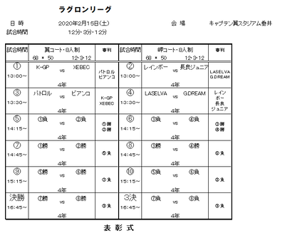 2020年 2月15日（土）ラグロンリーグU-10　決勝トーナメント　キャプテン翼スタジアム垂井